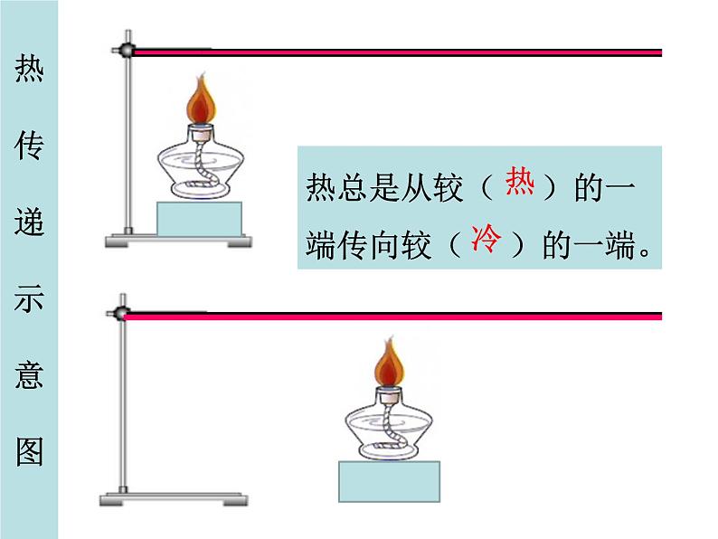 2020小学五年级下册科学课件2.6热是怎样传递的教科版(12张)ppt课件第5页