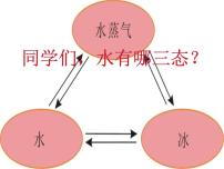 小学科学人教版 (新课标)五年级下册一 物质的变化1 水的变化教课内容课件ppt