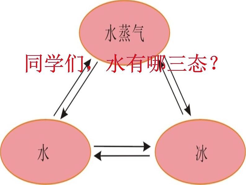 2020小学五年级下册科学课件-1.1《水的变化》3人教版(21张)ppt课件第1页