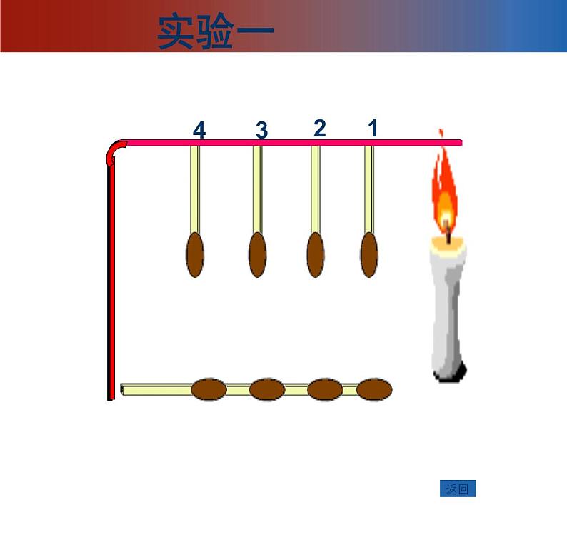 2020小学五年级下册科学课件-2.6热是怎样传递的教科版(14张)ppt课件05