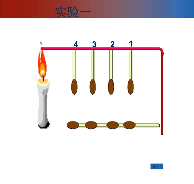 2020小学五年级下册科学课件-2.6热是怎样传递的教科版(14张)ppt课件06