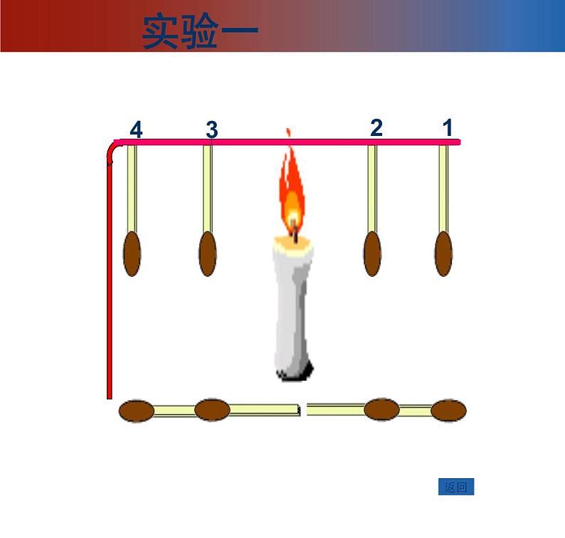 2020小学五年级下册科学课件-2.6热是怎样传递的教科版(14张)ppt课件07