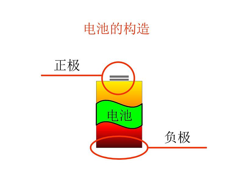 2020小学五年级上册科学课件-3.3《探测暗盒里的电路》苏教版(12张)ppt课件05