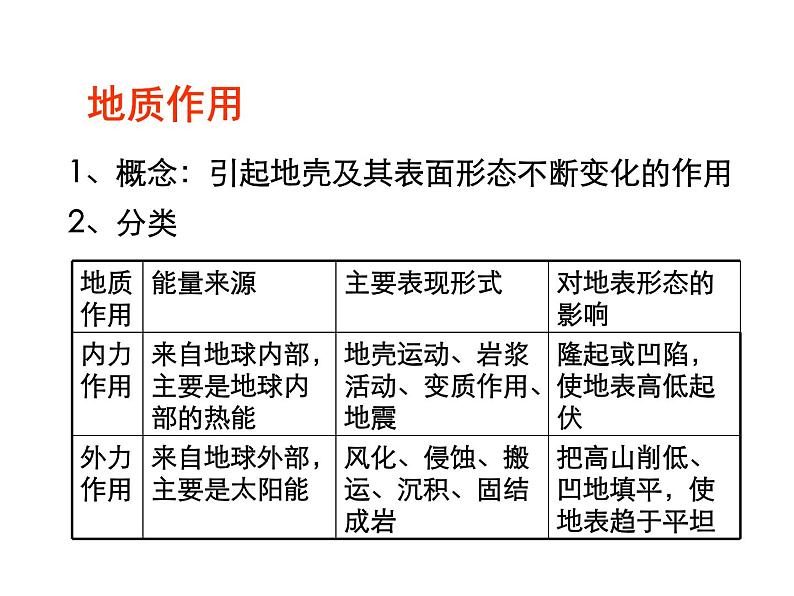 2020小学五年级下册科学课件-《多样的地表形态》1人教版(42张)ppt课件04