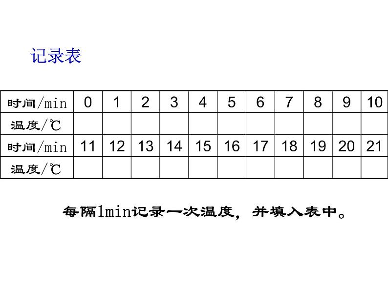 2020小学五年级下册科学课件-1.1《水的变化》2人教版(29张)ppt课件07