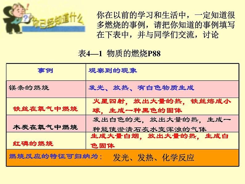 2020小学五年级下册科学课件-《燃烧与灭火》1人教版(19张)ppt课件第6页