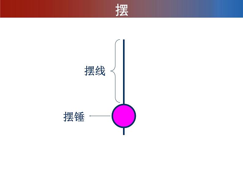 2020小学五年级下册科学课件-3.6《摆的研究》教科版(10张)ppt课件第2页