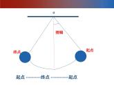 2020小学五年级下册科学课件-3.6《摆的研究》教科版(10张)ppt课件