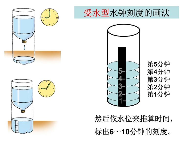 2020小学五年级下册科学课件-3.4我的水钟教科版(10张)ppt课件第5页