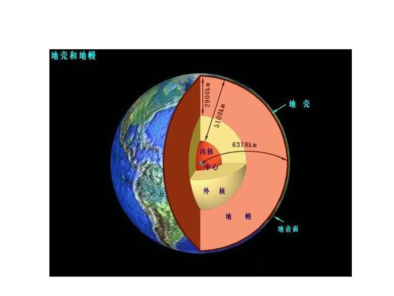 2020小学五年级下册科学课件-4.1《科学地球的内部构造》1人教版(9张)ppt课件第3页