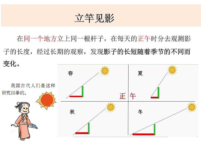 2020小学五年级下册科学课件4-7为什么一年有四季教科版9张ppt课件第4页