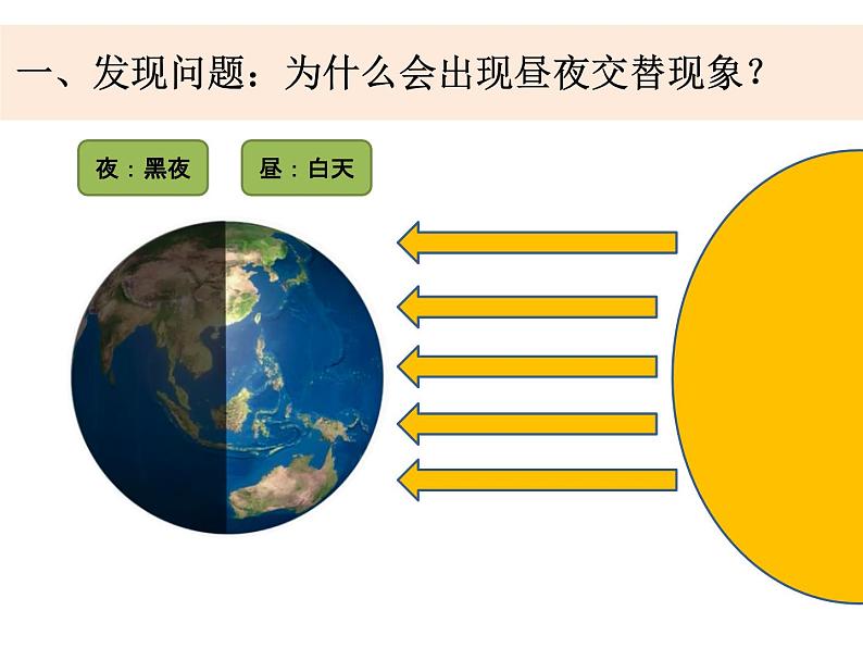 2020小学五年级下册科学课件4-1昼夜交替现象教科版8张ppt课件04