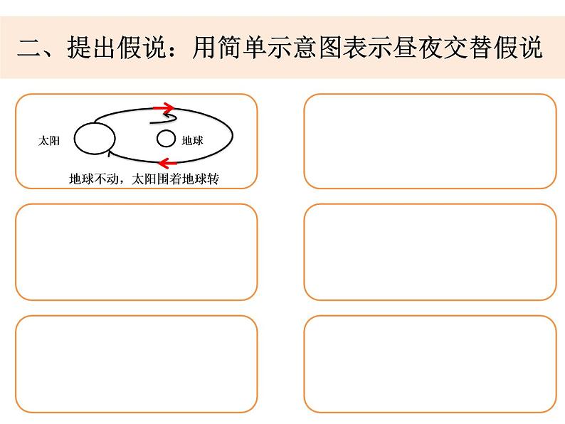 2020小学五年级下册科学课件4-1昼夜交替现象教科版8张ppt课件05