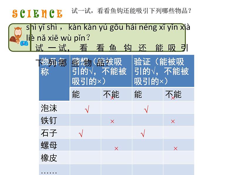 2020小学一年级上册科学课件-1科学真有趣人教版(14张)ppt课件第8页