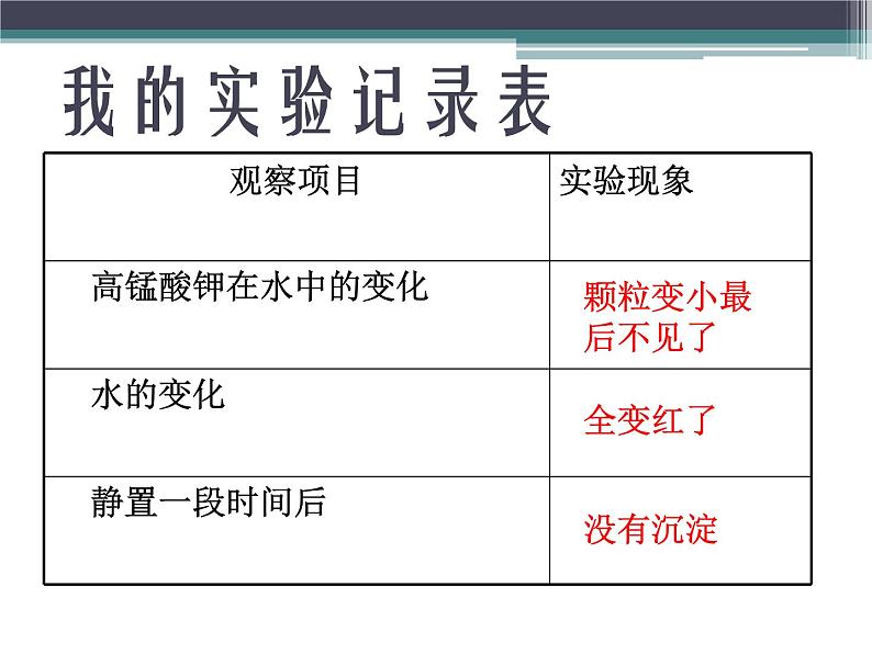 水变咸了PPT课件免费下载08