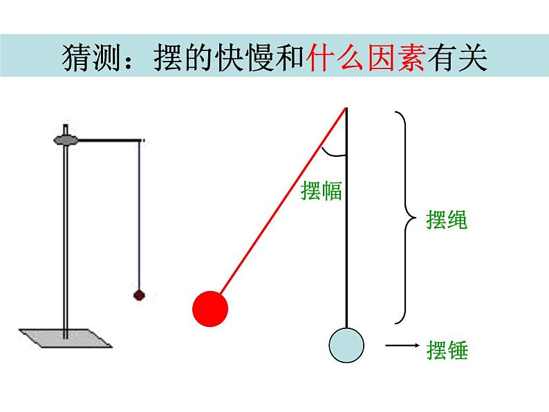 2020小学五年级下册科学课件-3.6摆的研究教科版(14张)ppt课件第3页