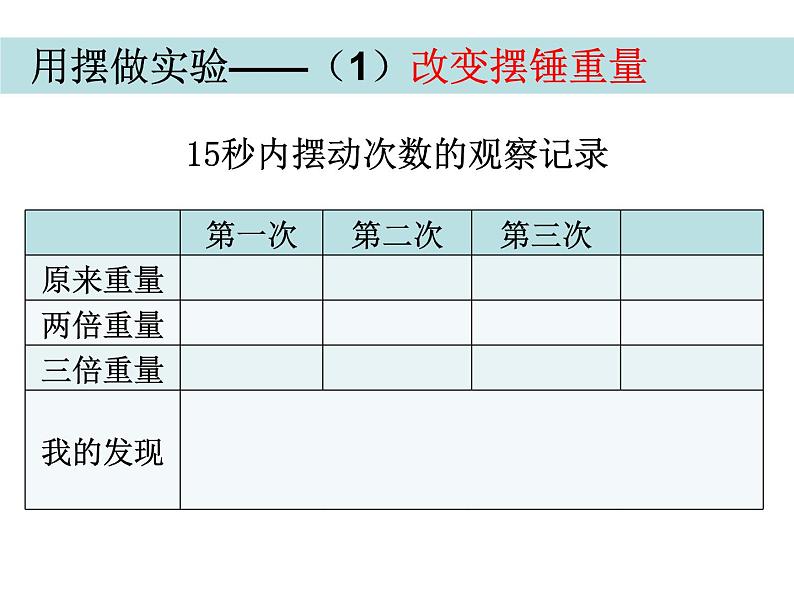 2020小学五年级下册科学课件-3.6摆的研究教科版(14张)ppt课件05