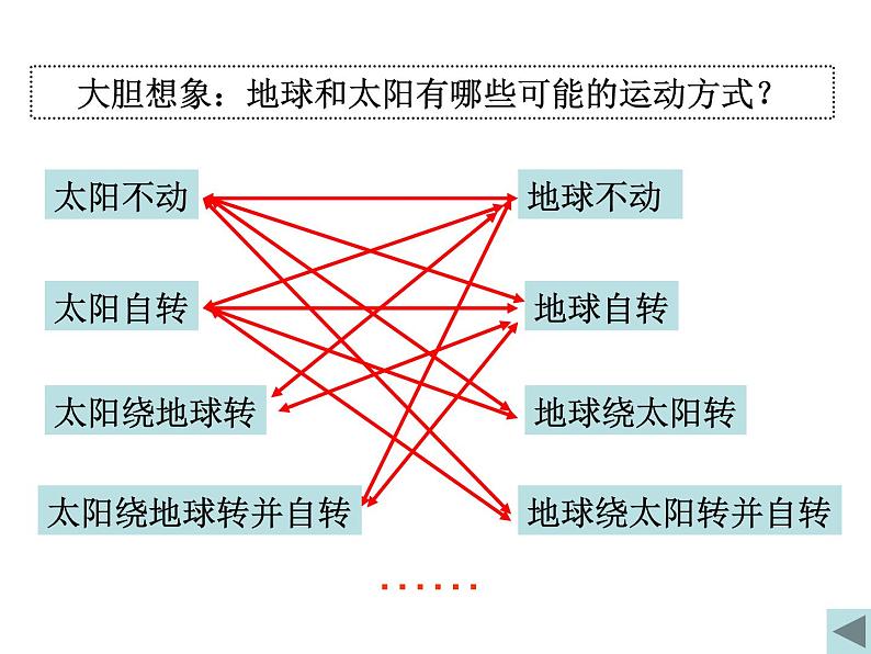 2020小学五年级下册科学课件-4.1昼夜交替现象教科版(17张)ppt课件第4页