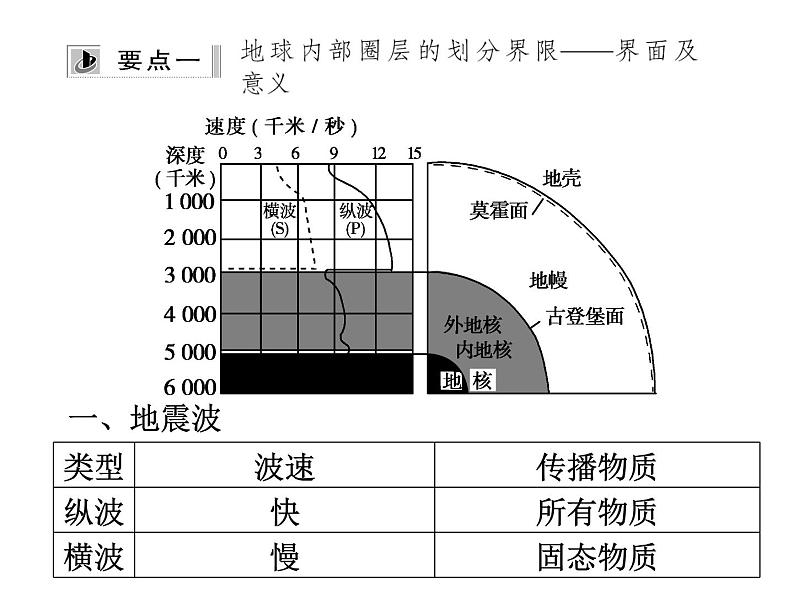 2020小学五年级下册科学课件-《地球的内部结构》3人教版(12张)ppt课件02