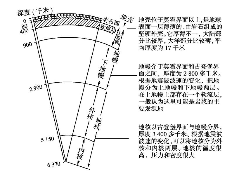 2020小学五年级下册科学课件-《地球的内部结构》3人教版(12张)ppt课件03