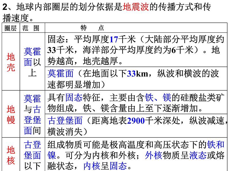 2020小学五年级下册科学课件-《地球的内部结构》3人教版(12张)ppt课件04