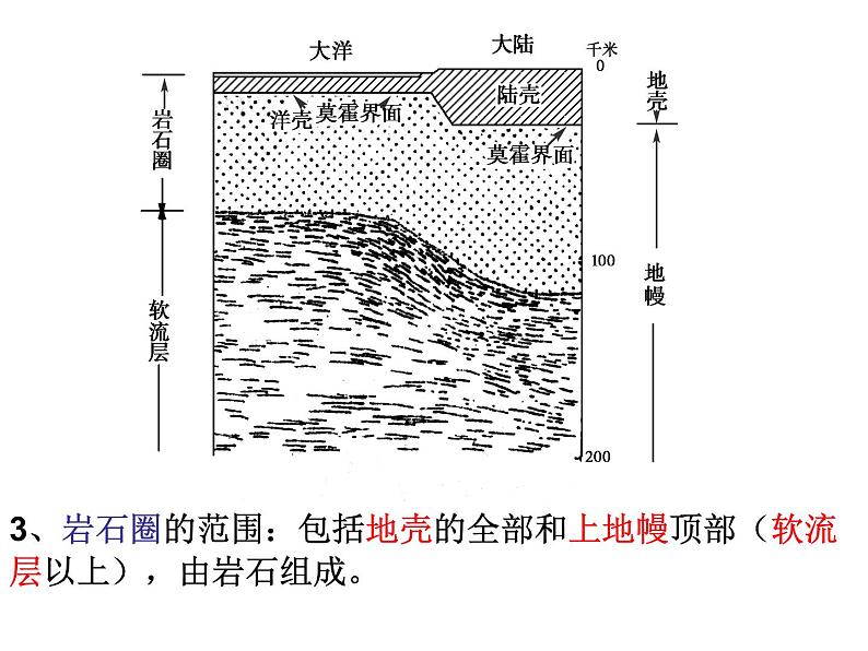 2020小学五年级下册科学课件-《地球的内部结构》3人教版(12张)ppt课件05