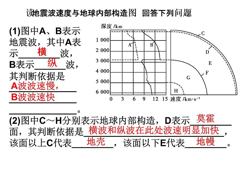 2020小学五年级下册科学课件-《地球的内部结构》3人教版(12张)ppt课件06