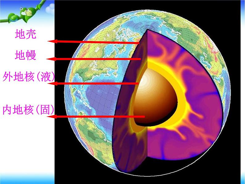 2020小学五年级下册科学课件-《地球的内部结构》2人教版(19张)ppt课件03