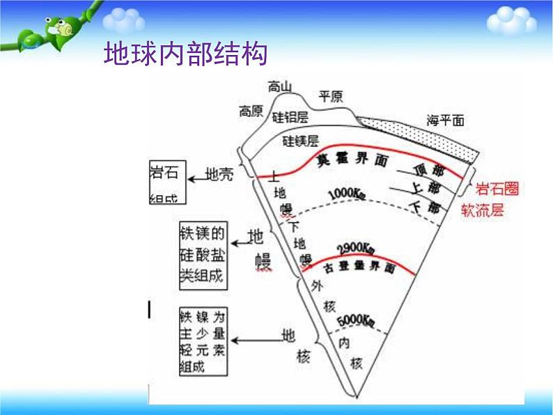 2020小学五年级下册科学课件-《地球的内部结构》2人教版(19张)ppt课件04