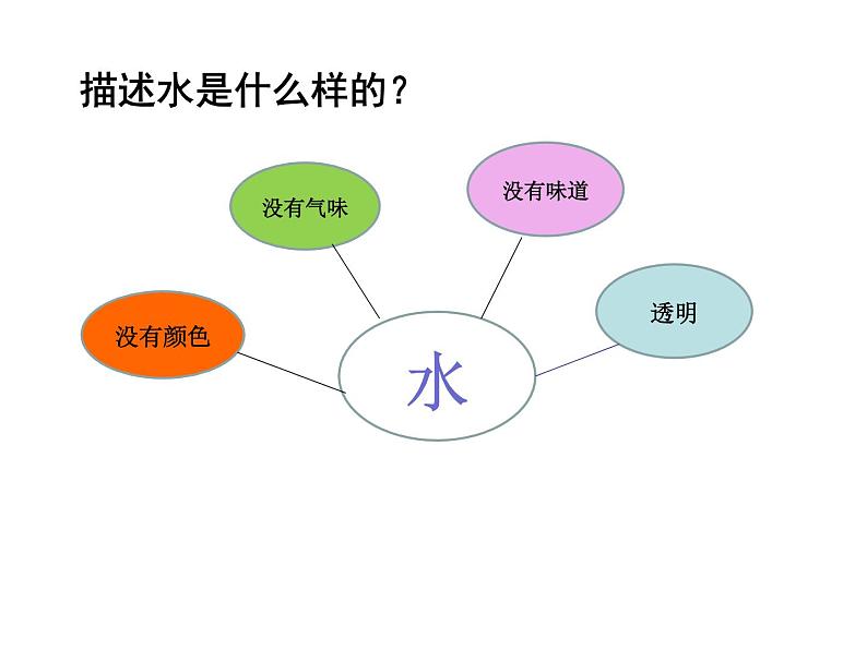 2020小学一年级下册科学课件-《4水是什么样的》苏教版(11张)ppt课件06