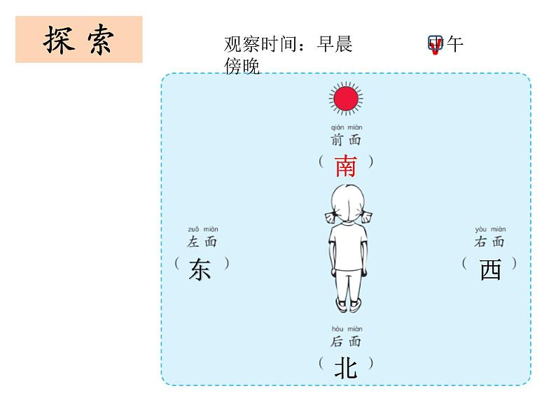 2020小学一年级下册科学课件《5太阳与方向》冀人版(14张)ppt课件第8页