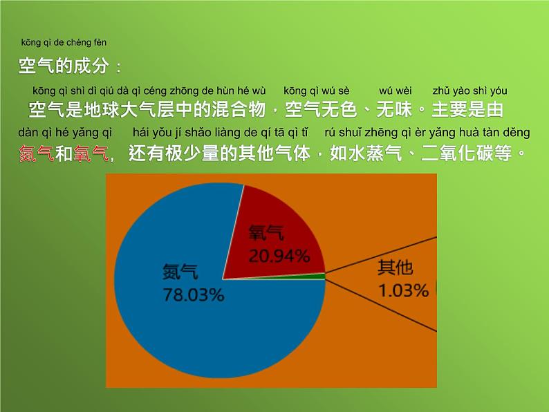 2020小学一年级下册科学课件5、太阳与方向冀人版18张ppt课件第4页