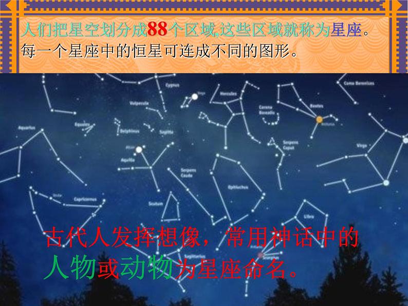 小学六年级上册科学3.看星座苏教版32张ppt课件08