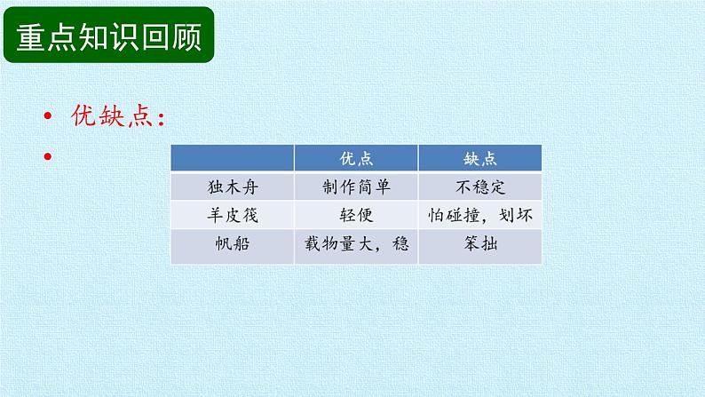 小学二年级下册科学复习-第一单元我们的家园大象版(16张)ppt课件06