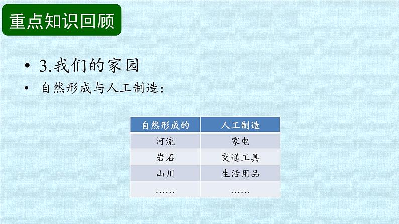 小学二年级下册科学复习-第一单元我们的家园大象版(16张)ppt课件07