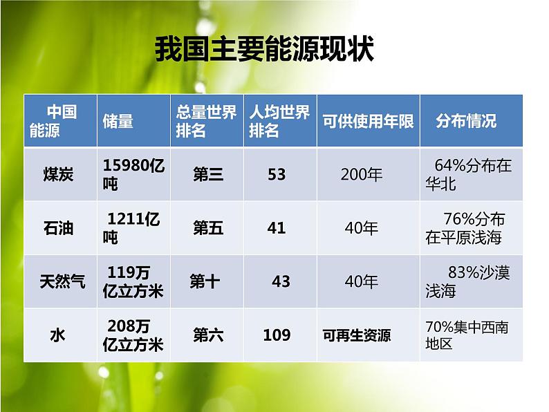 小学六年级上册科学-5.3节约能源-冀教版(21张)ppt课件05