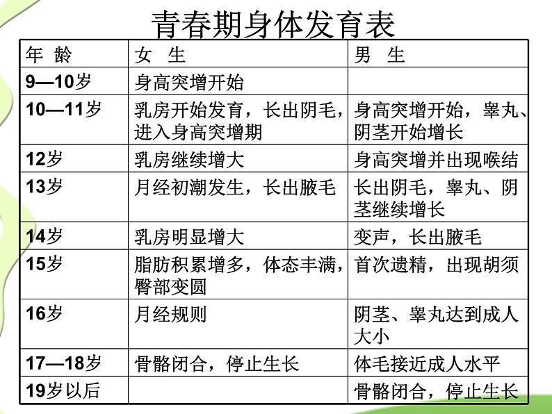 小学六年级下册科学-1.2悄悄发生的变化-苏教版(19张)ppt课件08