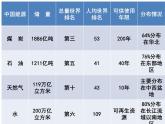 小学六年级上册科学课件-15节约能源-冀人版(10张)ppt课件