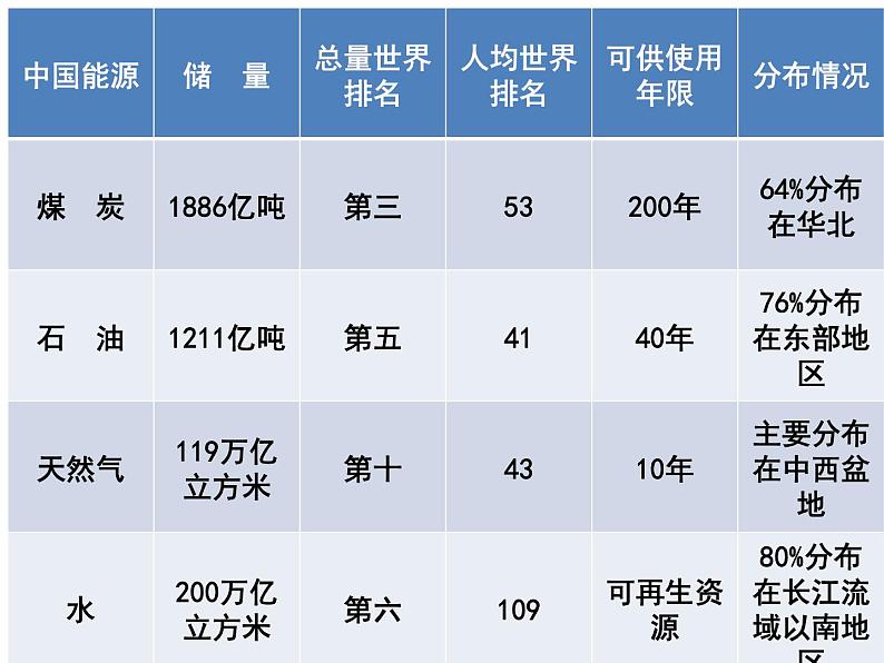 小学六年级上册科学课件-15节约能源-冀人版(10张)ppt课件05