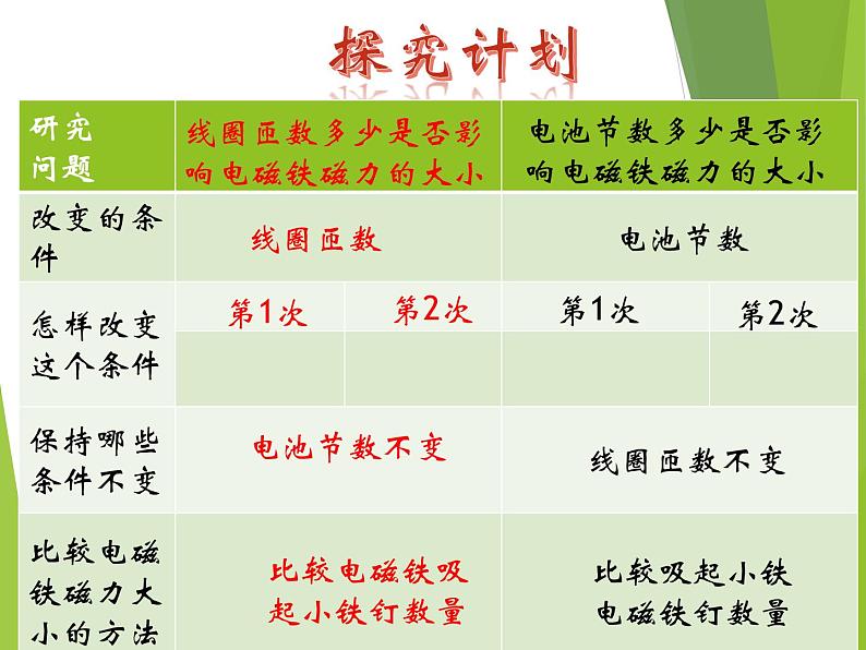 小学六年级上册科学课件-12电铃响叮当-冀人版(15张)ppt课件第7页