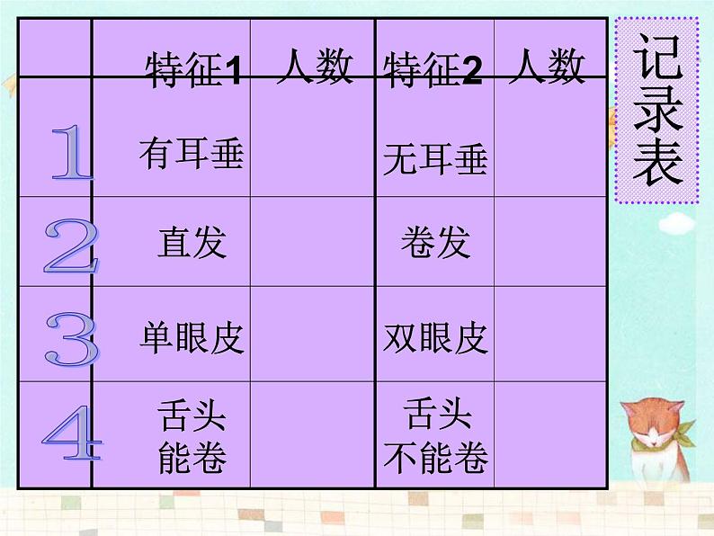 小学六年级下册科学-2.2生物的变异现象-苏教版(20张)ppt课件第8页