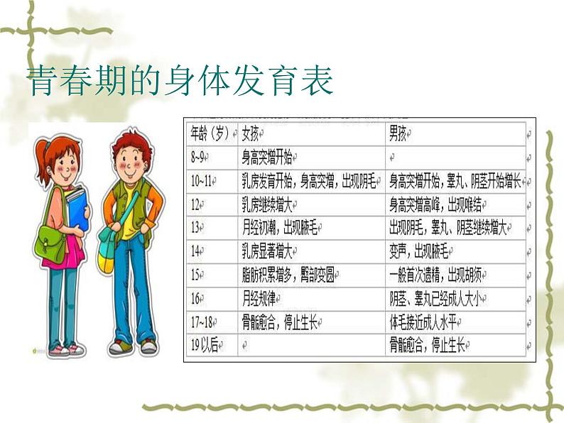 小学六年级下册科学-1.2悄悄发生的变化-苏教版(13张)ppt课件第8页