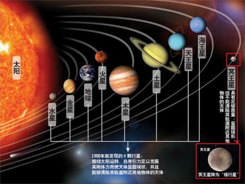 小学六年级上册科学课件-4.5地球以外有生命吗-苏教版(21张)ppt课件第3页