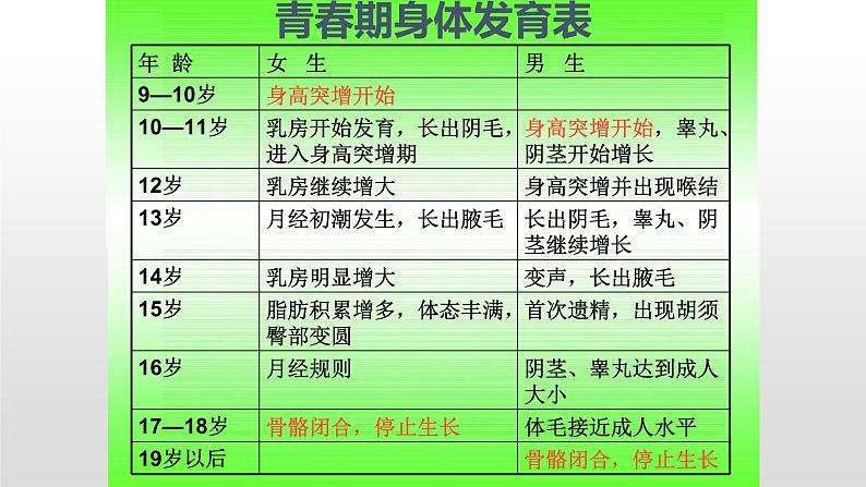 小学六年级下册科学-1.2悄悄发生的变化-苏教版(19张)ppt课件08