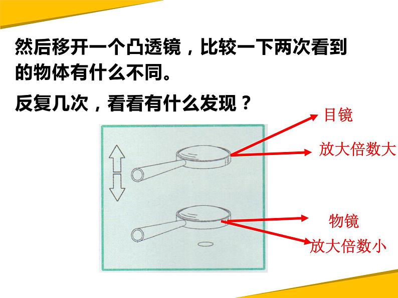 小学六年级下册科学-1.4怎样放得更大-教科版ppt课件06