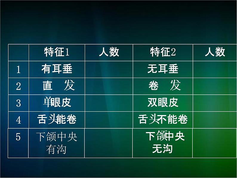 小学六年级下册科学--2.2-生物的变异现象-苏教版-(22张)ppt课件第6页