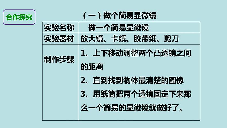 小学六年级下册科学-1.4怎样放得更大-教科版(23张)ppt课件08