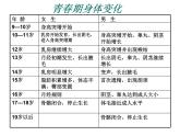 小学六年级下册科学-1.2悄悄发生的变化-苏教版(27张)ppt课件