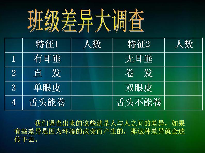 小学六年级下册科学--2.2-生物的变异现象-苏教版-(17张)ppt课件第5页