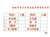 小学六年级下册科学-2.2生物的变异现象-苏教版(32张)ppt课件